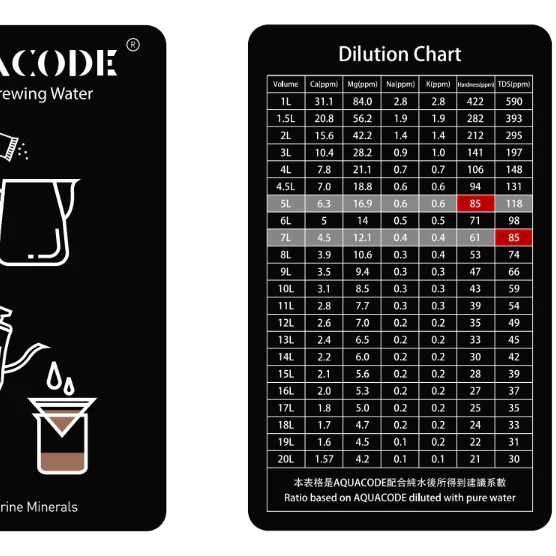 Aquacode - Coffee Brewing Water - Image 3